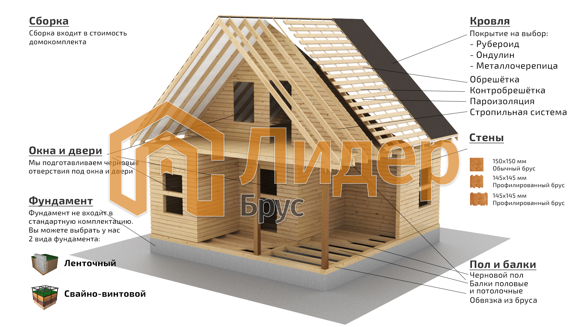 Этапы
                работ компании